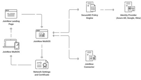 smart card reader active directory|active directory smart card configuration.